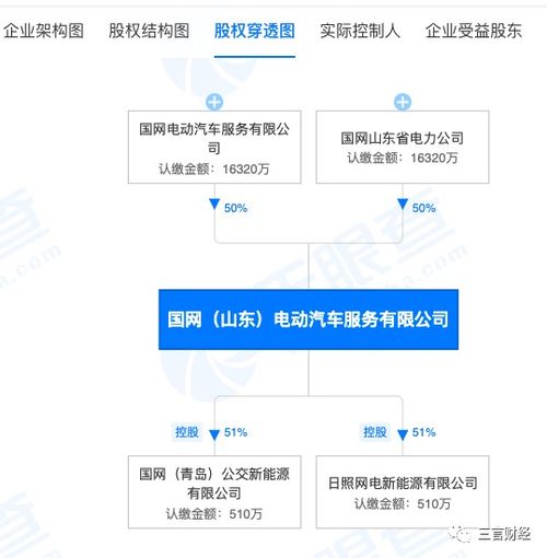 野蠻資本大搞1分錢充電，國網山東呼吁車主抵制惡意競爭