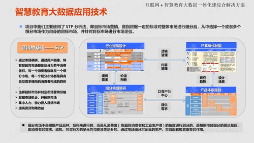 互聯(lián)網(wǎng)智慧教育大數(shù)據(jù)一體化建設(shè)綜合解決方案