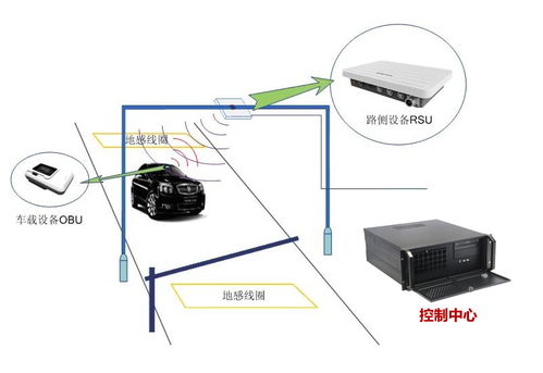 華北工控嵌入式計(jì)算機(jī)硬件方案 持續(xù)護(hù)航人車流通行效率